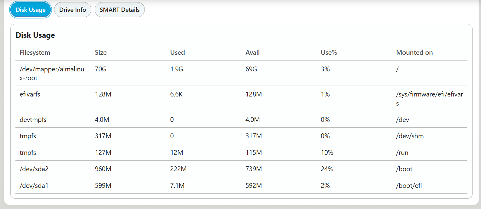 HDoracle disk usage view